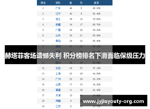 赫塔菲客场遗憾失利 积分榜排名下滑面临保级压力